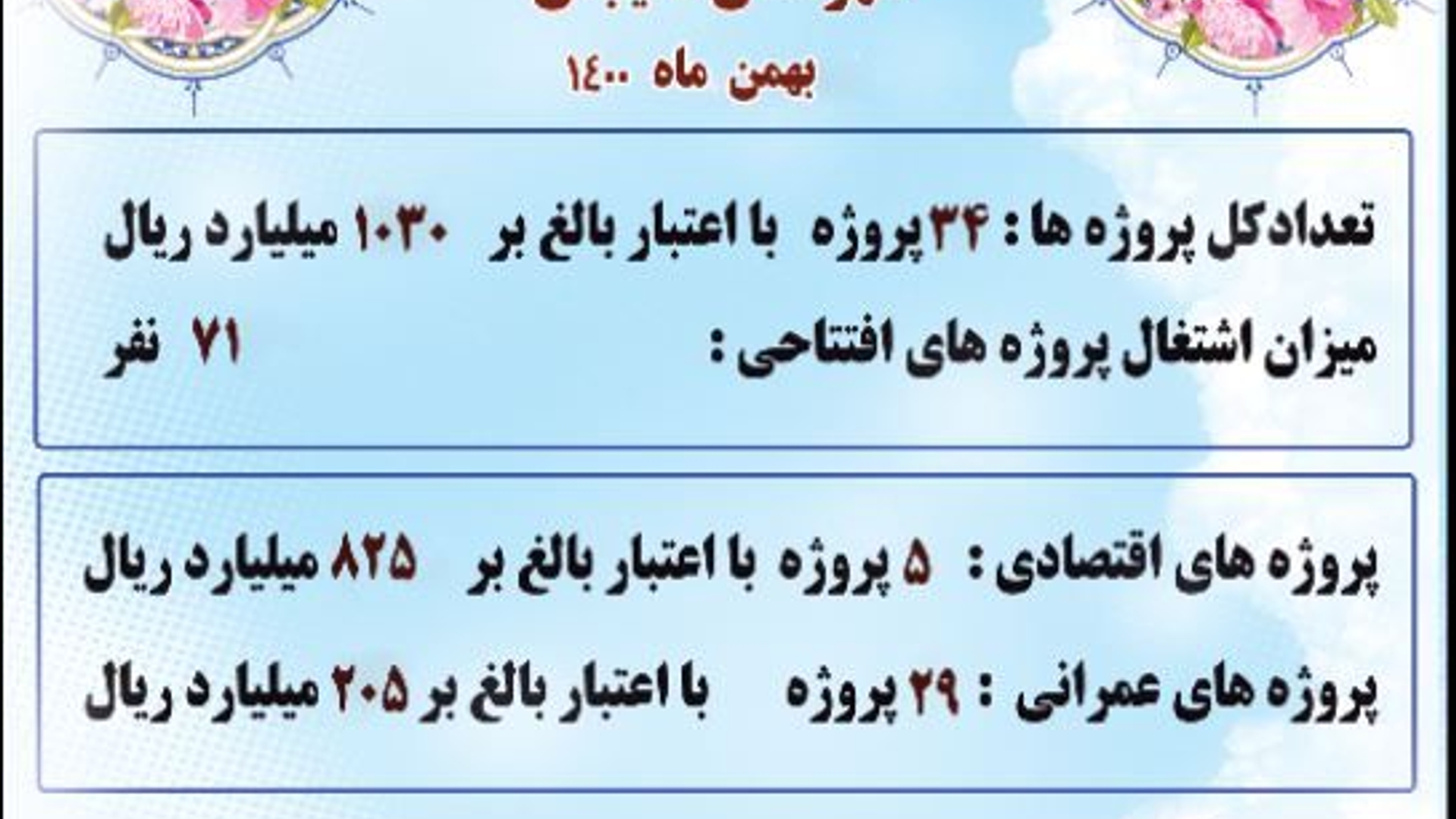طرحهای افتتاحی دهه فجر در شهرستان دلیجان