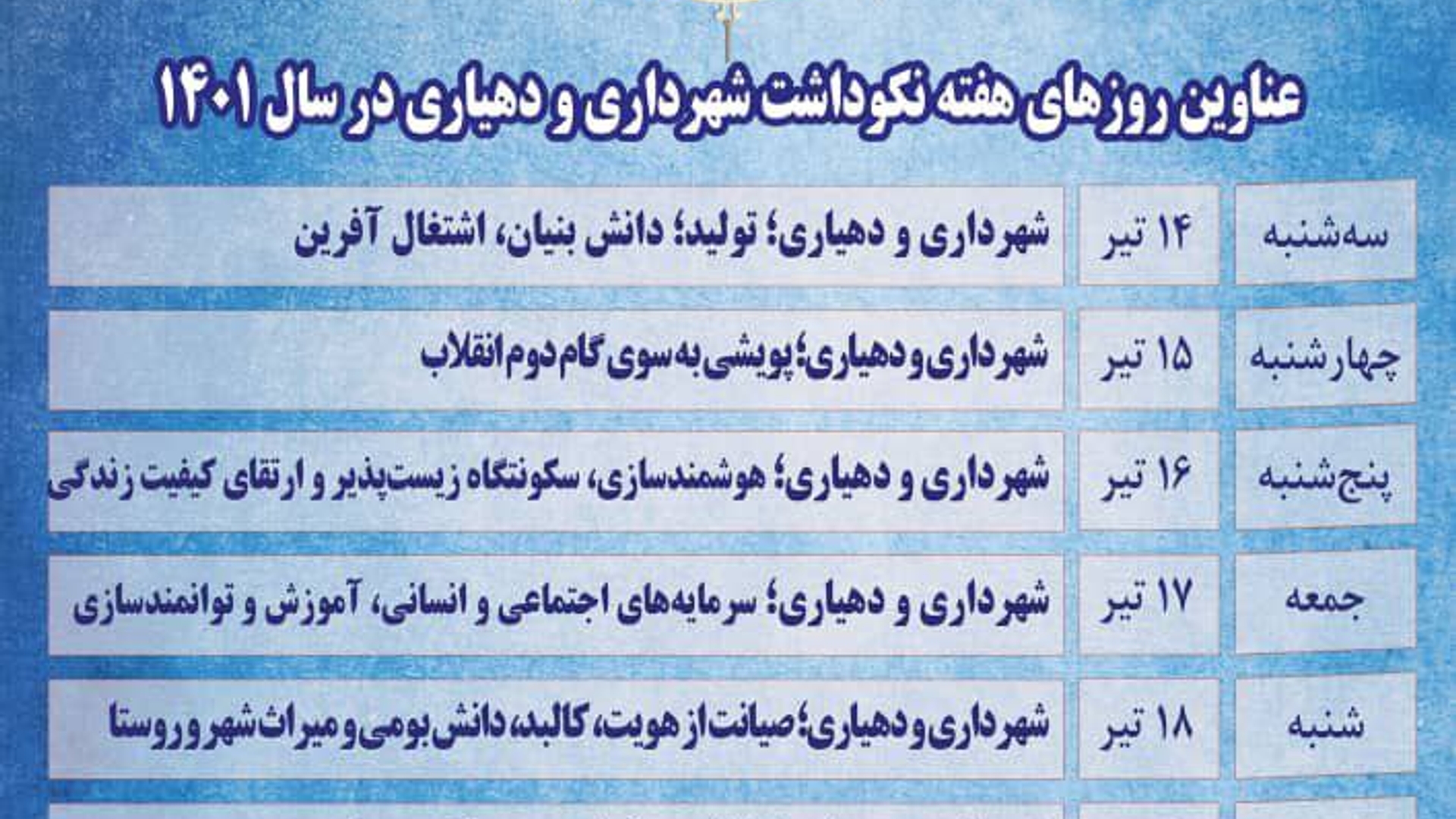 عناوین روزهای هفته نکوداشت شهرداری و دهیاری در سال 1401 توسط سازمان شهرداری ها و دهیاری های کشور منتشر گردید.