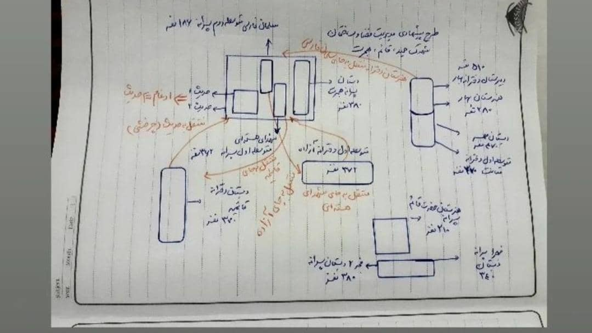 یکی از مسائل مهم ادارات آموزش و پرورش کمبود فضا و مکان است