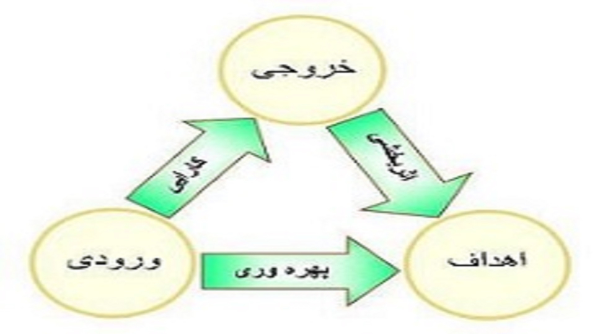 اجرای بُرش استانی برنامه استقرار چرخه بهره وری