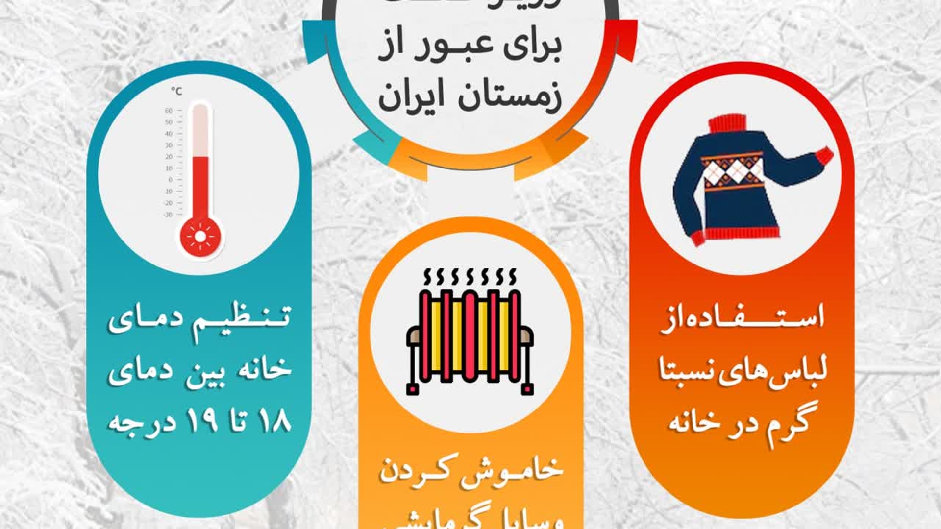 ↔️ سه توصیه وزیر نفت برای عبور از زمستان ایران