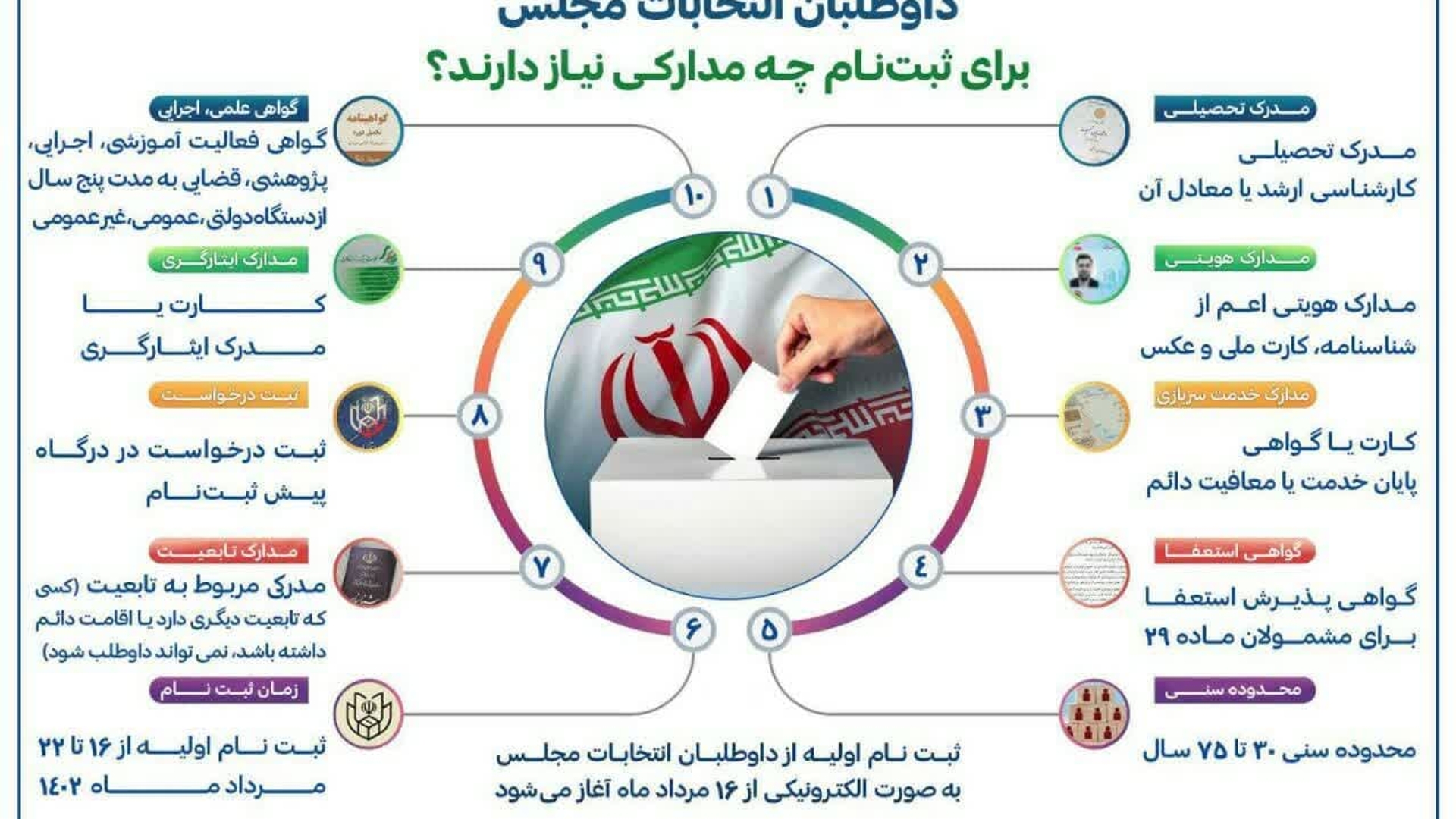 اطلاعیه : پیش‌ثبت‌نام داوزدهمین دوره انتخابات مجلس شورای اسلامی