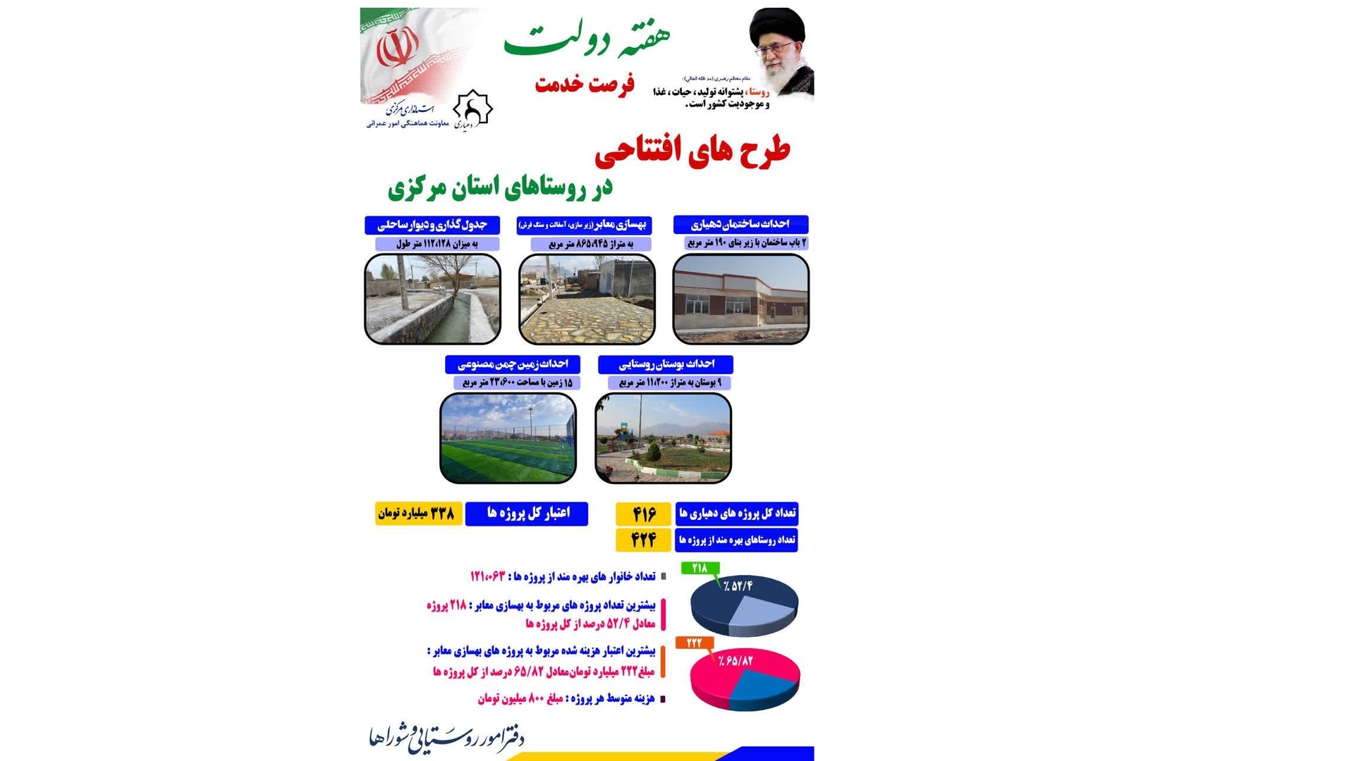 هفته دولت _ فرصت خدمت