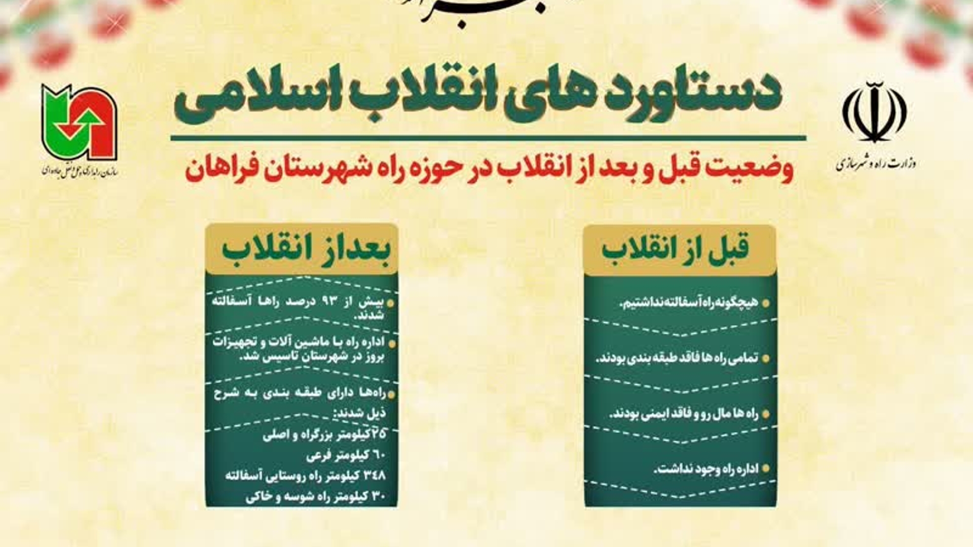 دستاوردهای اداره راهداری شهرستان