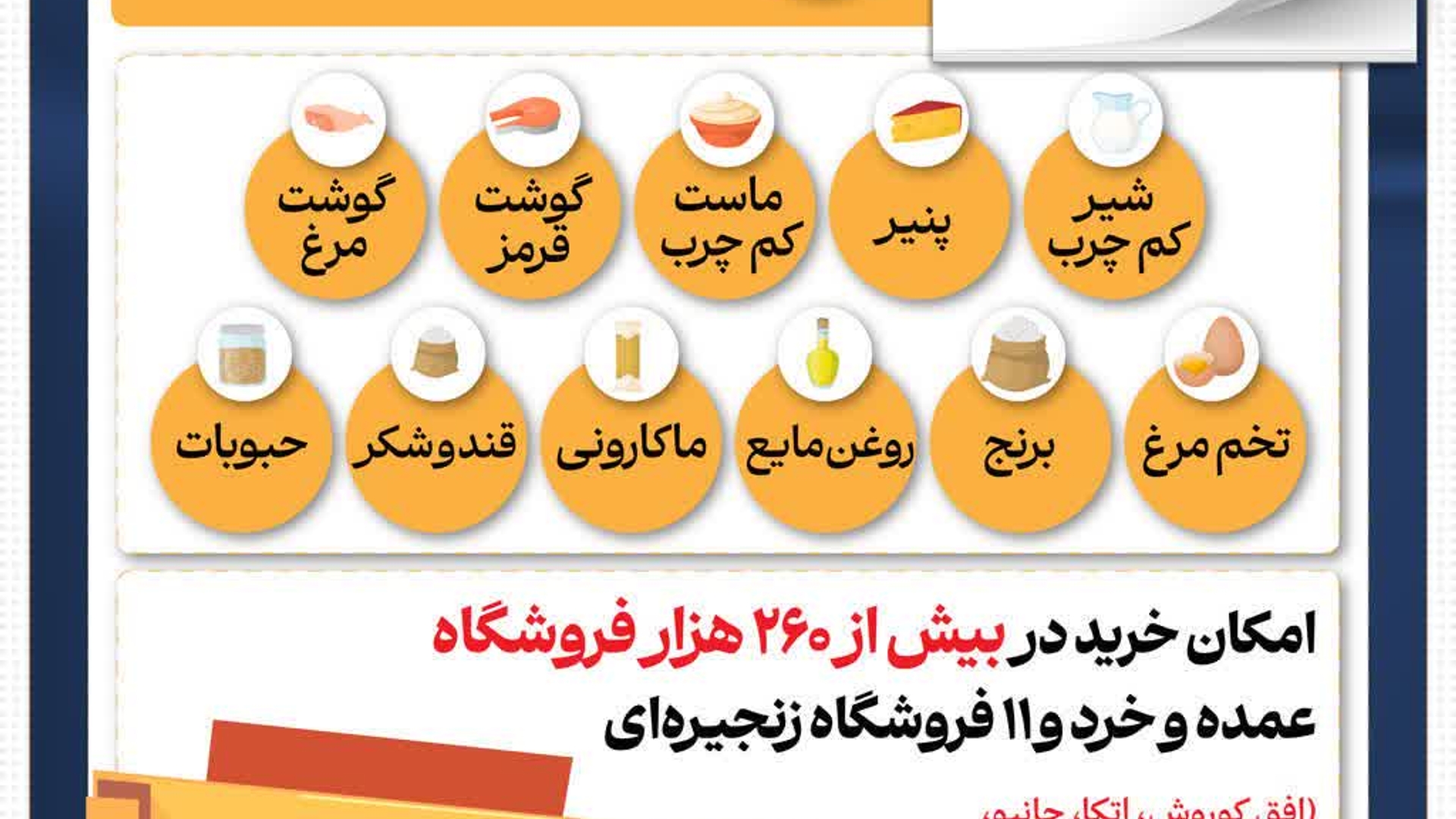خرید کالابرگی مشمولین دهک‌های ۸ تا ۱۰ از امروز یکشنبه ۲۸ دی