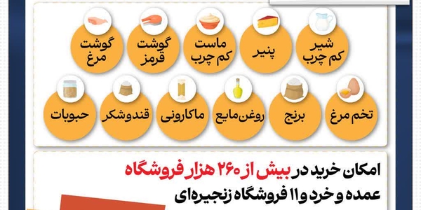 خرید کالابرگی مشمولین دهک‌های ۸ تا ۱۰ از امروز یکشنبه ۲۸ دی