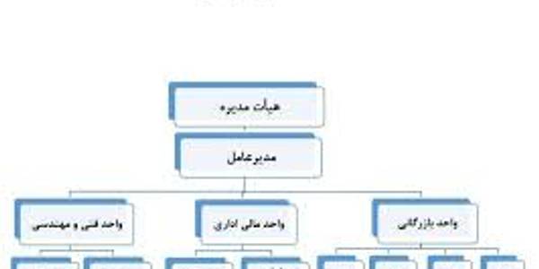 چارت سازمانی دفتر