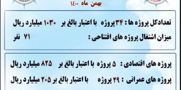 طرحهای افتتاحی دهه فجر در شهرستان دلیجان