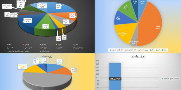 گزارش جلسات برگزارشده به صورت ویدئوکنفرانس شش ماهه دوم سال 1400