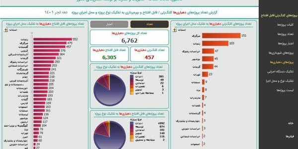 پیشتازی دهیاری های استان مرکزی در عمران و آبادانی روستاها