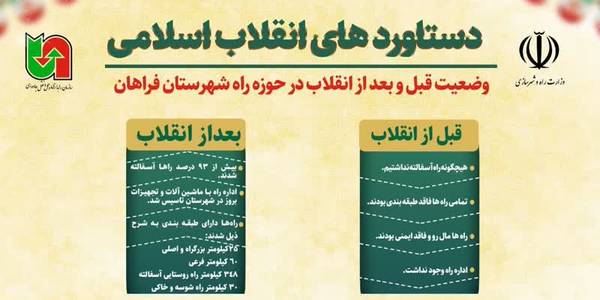 دستاوردهای اداره راهداری شهرستان