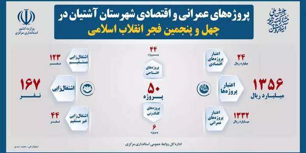۵۰ طرح عمرانی و اقتصادی در شهرستان آشتیان بهره‌برداری و کلنگ‌زنی می‌شود