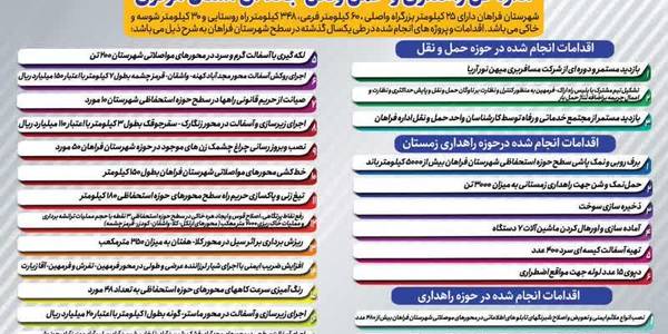 اینفوگرافیک